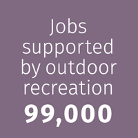 Jobs supported by outdoor recreation - 99,000